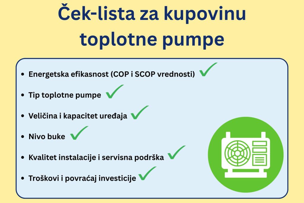 Ček-lista za kupovinu toplotne pumpe sa šest stavki: energetska efikasnost, tip toplotne pumpe, veličina i kapacitet uređaja, nivo buke, kvalitet instalacije i servisna podrška, troškovi i povraćaj investicije – ilustracija sa zelenim simbolima potvrde i ikonom toplotne pumpe.