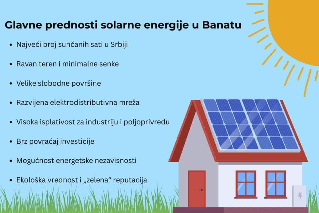 Vizualizacija benefita koje donosi potencijal solarne energije u Banatu uz ilustraciju kuće sa solarnim panelima