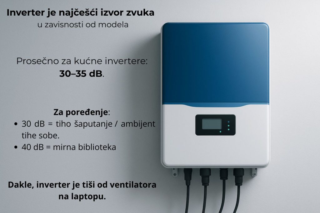 fotografija invertera kao najčešćeg izvor zvuka, i poredjenje u db