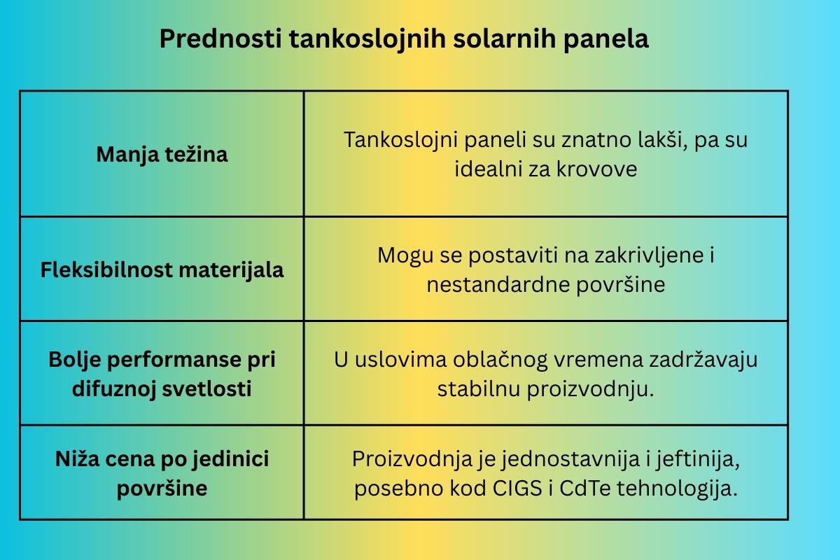 Prednosti tankoslojnih solarnih panela