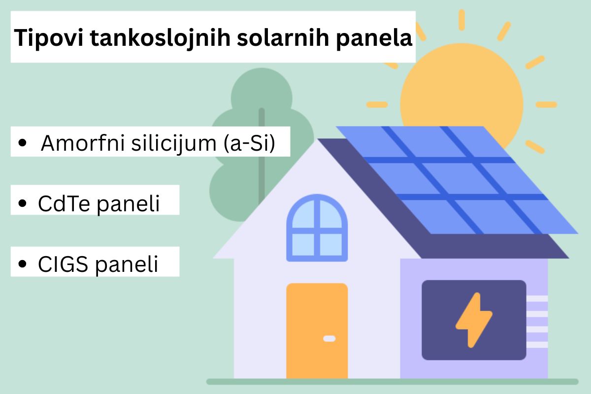 graficki prikaz kuce sa tankoslojnim solarnim panelima i lista tipova tankoslojnih solarnih panela
