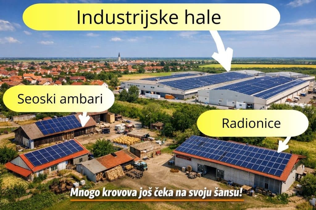 Pogled iz vazduha na Vrbas i okolinu sa industrijskim halama, seoskim ambarima i radionicama sa solarnim panelima na krovovima, uz istaknute natpise koji ukazuju na neiskorišćeni potencijal za solarnu energiju.