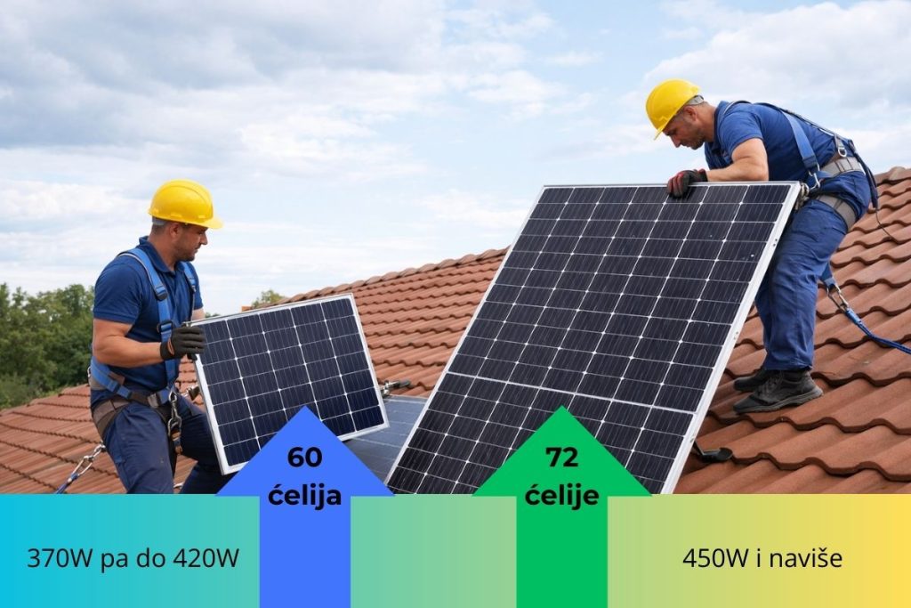 Razlika između solarnih panela sa 60 i 72 ćelije prikazana tokom montaže na kosom krovu